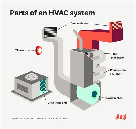 SYSTEM .